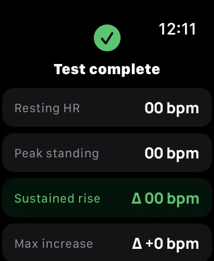 Completed test showing resting heart rate, peak standing, sustained rise and max increase.